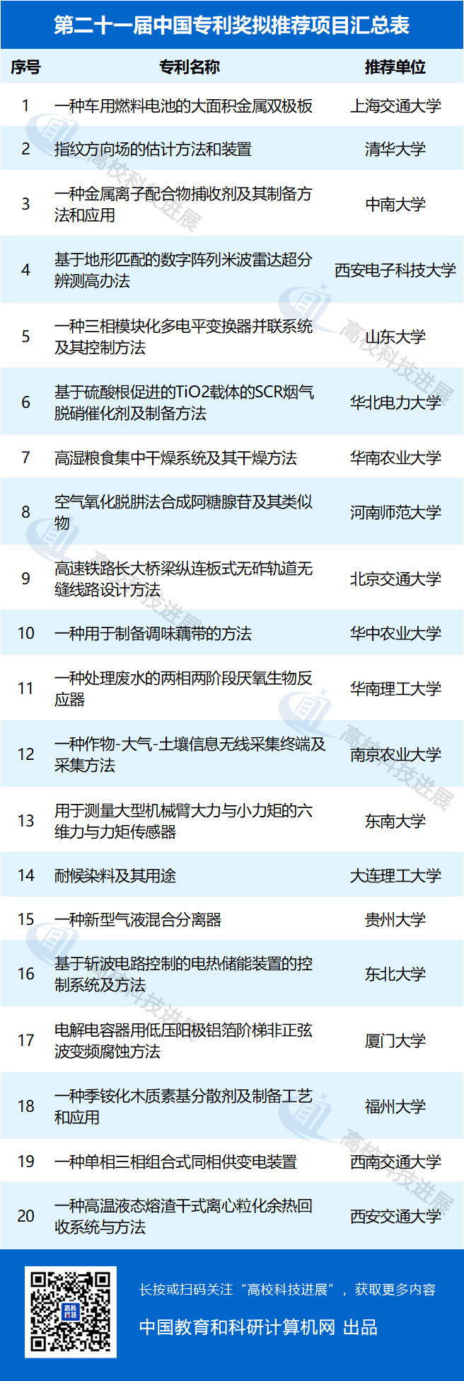 01-21专利奖.jpg